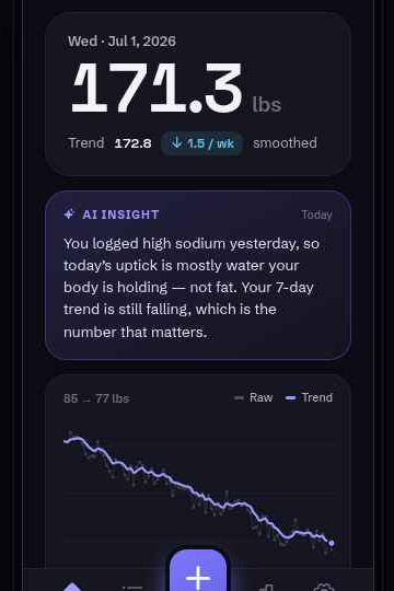 TrendWeight AI Today screen: a smoothed weight trend line with an AI insight explaining the day's change.